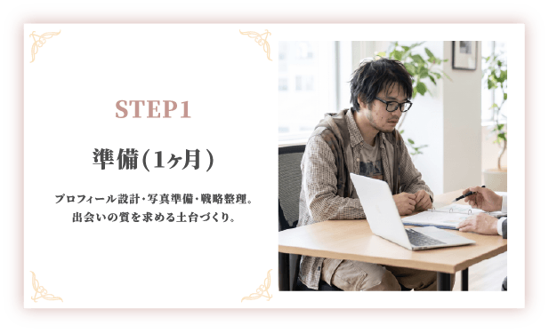 STEP1 準備 1ヶ月のロードマップカード