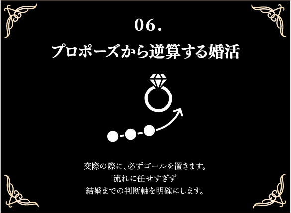 プロポーズから逆算する婚活の理由カード